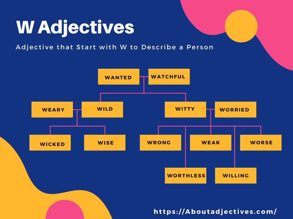 adjectives that start with w to describe about a person